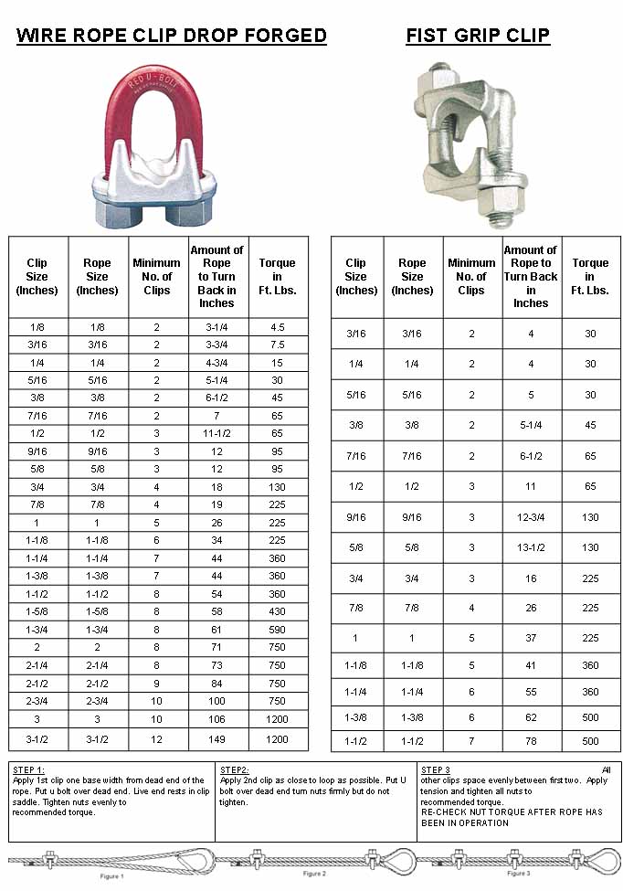 Wire Rope Clamp Size Chart