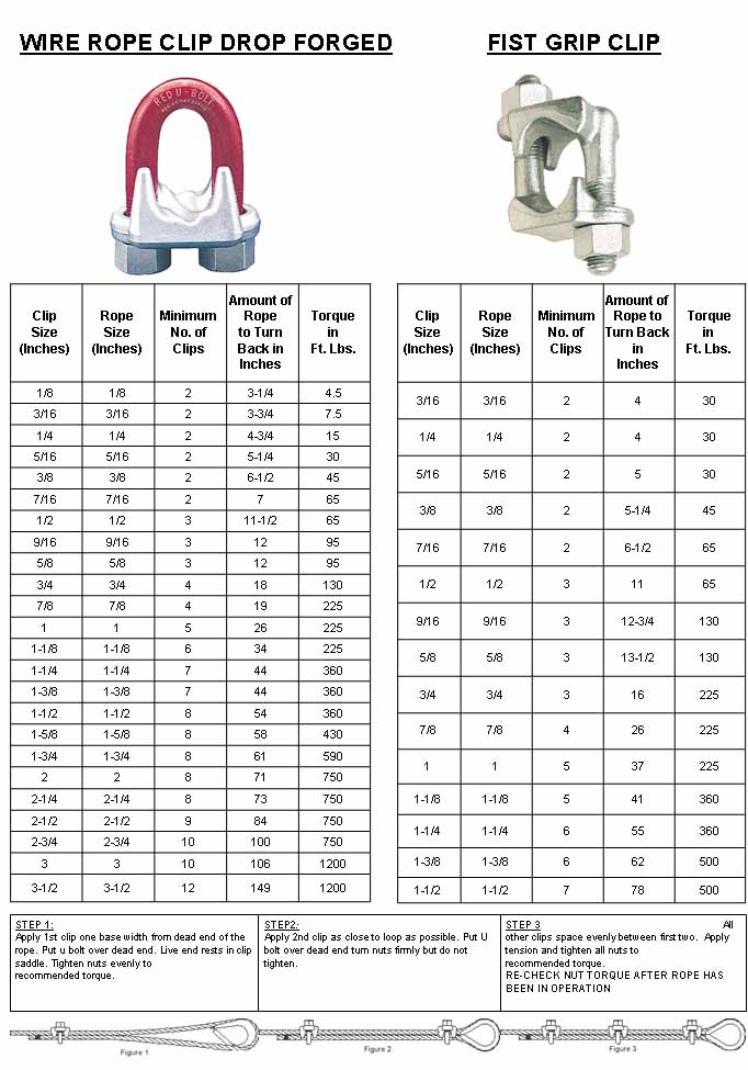 cable clip size chart