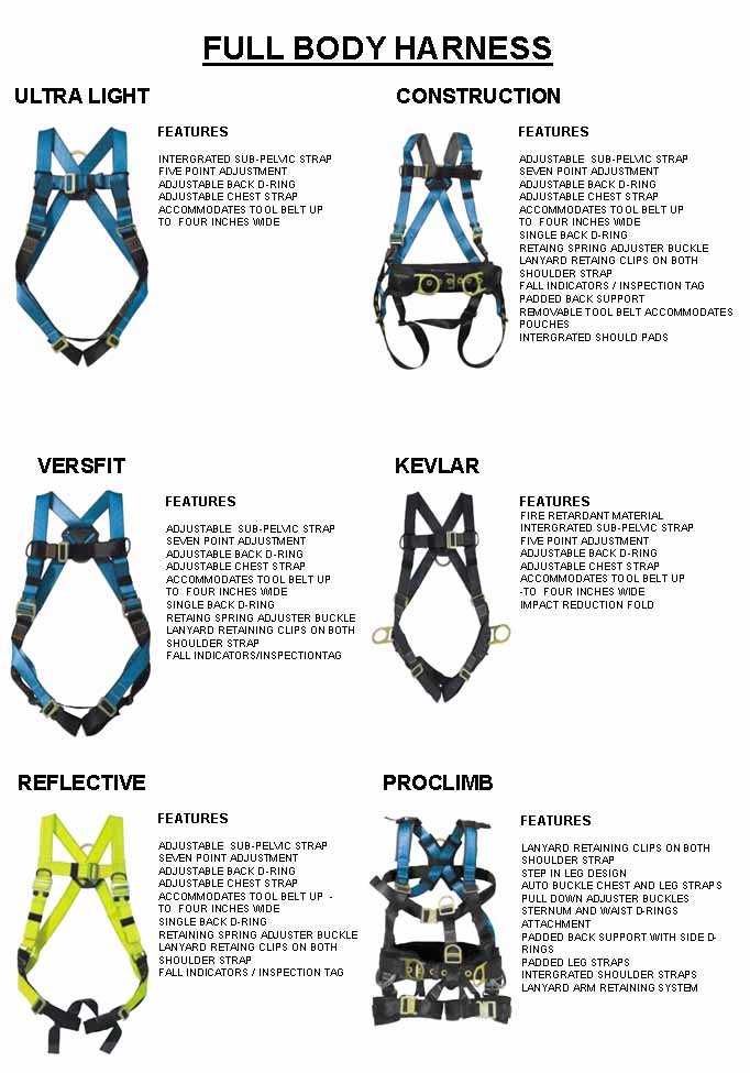 Different Types Of Fall Protection Harnesses