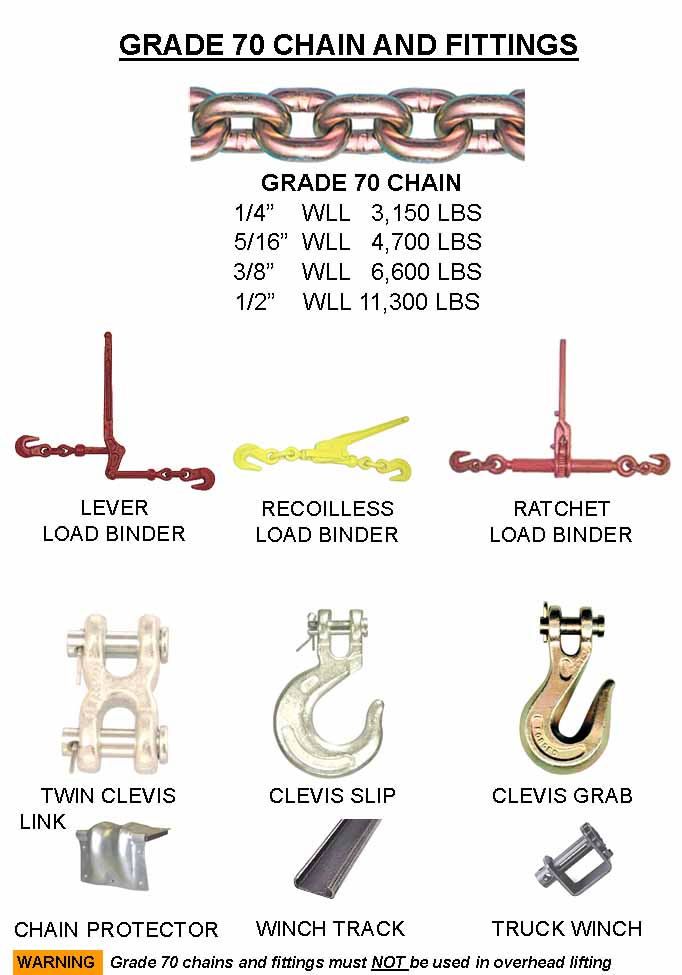 Chain Slings | Lifting Slings Suppliers Toronto | Cable Lift