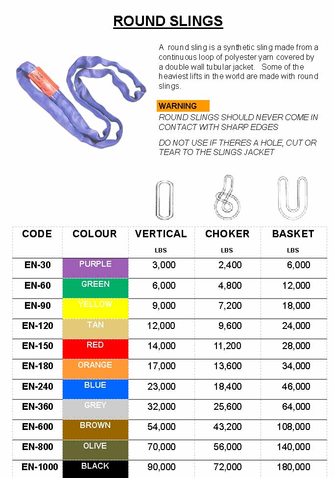 Round Sling Color Chart at Lisa Teixeira blog